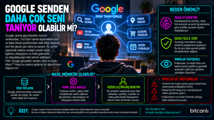 Google Senden Daha Çok Seni Tanıyor Olabilir mi?